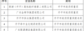 5家企业上榜！开平市政府质量奖获奖企业名单出炉