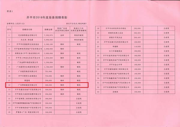 扶贫济困 奉献爱心（开平市扶贫开发领导小组办公室2019年6月）-慈善捐赠先进（个人)表彰通报2-2.jpg